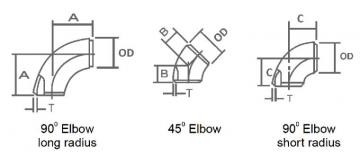 Co 90° LR (Long Radius Elbow) và Co 90° SR (Short Radius Elbow) là gì?